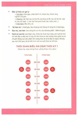 ăN dặm không nước mắt