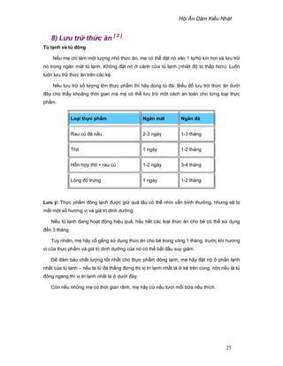 H i Ăn D m Ki u Nh t
25
8) Lu tr th c ăn [ 2 ]
T l nh và t ñông
N u m ch làm m t lư ng nh th c ăn, m có th ñ t nó vào 1 l /hũ kín hơi và lưu tr
nó trong ngăn mát t l nh. Không ñ t nó cánh c a t l nh (nhi t ñ b th p hơn). Luôn
luôn lưu tr th c ăn trên các k .
N u lưu tr s lư ng l n th c ph m thì hãy dùng t ñá. Bi u ñ lưu tr th c ăn dư i
ñây cho th y kho ng th i gian mà m có th lưu tr m t cách an toàn cho t ng lo i th c
ph m.
Lo i th c ph m Ngăn mát Ngăn ñá
Rau c ñã n u 2-3 ngày 1-3 tháng
Th t 1 ngày 1-2 tháng
H n h p th t + rau c 1-2 ngày 3-4 tháng
Lòng ñ tr ng 1 ngày 1-2 tháng
Lưu ý: Th c ph m ñông l nh ñư c gi quá lâu có th nhìn v n bình thư ng, nhưng s b
m t m t s hương v và giá tr dinh dư ng.
N u t l nh ñang ho t ñ ng hi u qu , h u h t các lo i th c ăn cho bé có th s d ng
ñ n 3 tháng.
Tuy nhiên, m hãy c g ng s d ng th c ăn cho bé trong vòng 1 tháng, trư c khi hương
v c a th c ph m và giá tr dinh dư ng c a nó có th b t ñ u suy gi m.
ð ñ m b o ch t lư ng t t nh t cho th c ph m ñông l nh, m hãy ñ t nó ph n l nh
nh t c a t l nh – n u là t ñá th ng ñ ng thì v trí l nh nh t là k trên cùng, còn n u là t
ñông ngang thì v trí l nh nh t là dư i ñáy.
Còn n u nh ng m có th i gian rãnh, m hãy c n u tươi m i b a n u thích.
 