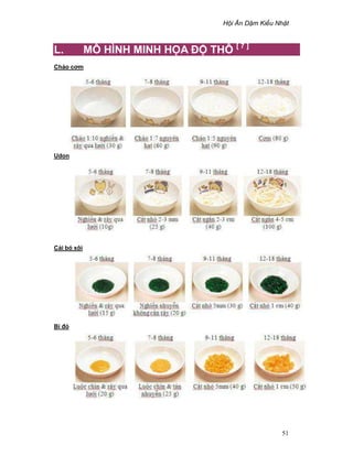 H i Ăn D m Ki u Nh t
51
L. MÔ HÌNH MINH H A ð THÔ [ 7 ]
Cháo cơm
Udon
C i bó xôi
Bí ñ
 