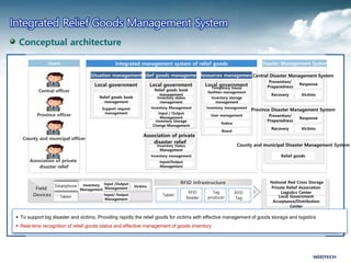 Sinager National Disaster Management Information System | PDF