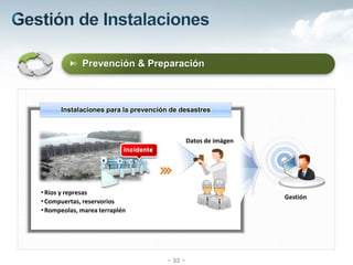 Sinager National Disaster Management Information System | PDF