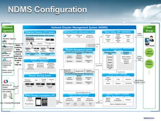 National Disaster Management Information System | PDF