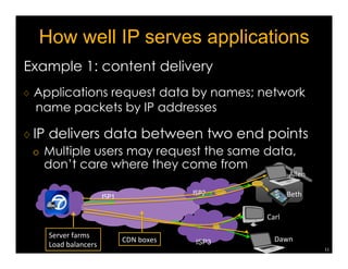 How well IP serves applications 
Example 1: content delivery 
♢ Applications request data by names; network 
name packets by IP addresses 
♢ IP delivers data between two end points 
¡ Multiple users may request the same data, 
don’t care where they come from 
11 
ISP1 ISP2 
ISP3 
Allen 
Beth 
Carl 
Server 
farms 
Dawn 
Load 
balancers 
CDN 
boxes 
 