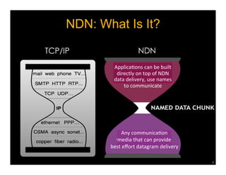 NDN: What Is It? 
5 
TCP/IP NDN 
ApplicaKons 
can 
be 
built 
directly 
on 
top 
of 
NDN 
data 
delivery, 
use 
names 
to 
communicate 
Any 
communicaKon 
media 
that 
can 
provide 
best 
effort 
datagram 
delivery 
 