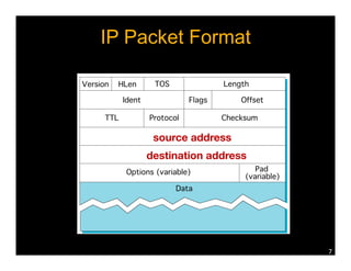 IP Packet Format 
7 
0 4 8 16 19 31 
Version HLen TOS Length 
Ident Flags Offset 
TTL Protocol Checksum 
Source 
Address 
DesKnaKon 
Address 
source SourceAddr 
address 
destination DestinationAddr 
address 
Options (variable) Pad 
(variable) 
Data 
 