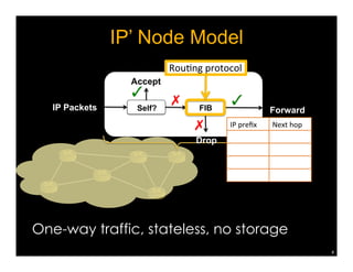 IP’ Node Model 
8 
Accept 
RouKng 
protocol 
IP Packets Self? FIB 
Forward 
✗ 
✗ 
✓ 
✓ 
IP 
prefix 
Next 
hop 
Drop 
One-way traffic, stateless, no storage 
 