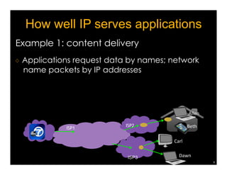 How well IP serves applications 
Example 1: content delivery 
♢ Applications request data by names; network 
name packets by IP addresses 
9 
ISP1 ISP2 
ISP3 
Allen 
Beth 
Carl 
Dawn 
 