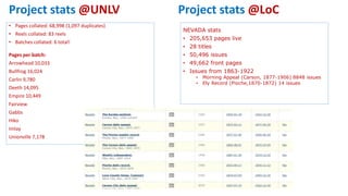 Project stats @UNLV
• Pages collated: 68,998 (1,097 duplicates)
• Reels collated: 83 reels
• Batches collated: 6 total!
Pages per batch:
Arrowhead 10,033
Bullfrog 16,024
Carlin 9,780
Deeth 14,095
Empire 10,449
Fairview
Gabbs
Hiko
Imlay
Unionville 7,178
NEVADA stats
• 205,653 pages live
• 28 titles
• 50,496 issues
• 49,662 front pages
• Issues from 1863-1922
• Morning Appeal (Carson, 1877-1906) 8848 issues
• Ely Record (Pioche,1870-1872) 14 issues
Project stats @LoC
 