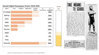 Image: Indian named Goldf news & week; take… CC Daily Apea 1912-08-29; More… CC Daily Appeal 1908-05-22
 