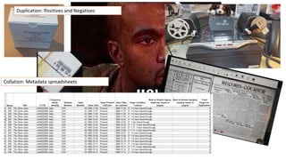 Duplication: Positives and Negatives
Collation: Metadata spreadsheets
 
