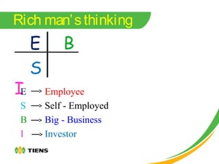 E B
S
IE Employee
S Self - Employed
B Big - Business
I Investor
Rich man’sthinking
 