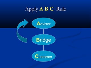 ApplyApply A B CA B C RuleRule
Customer
Advisor
Bridge
 