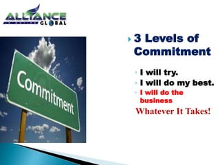  3 Levels of 
Commitment 
◦ I will try. 
◦ I will do my best. 
◦ I will do the 
business 
Whatever It Takes! 
 