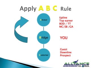 Advisor 
Bridge 
Customer 
Upline 
Top earner 
BOD / TT 
MC/SB /GA 
YOU 
Guest 
Downline 
Prospect 
 