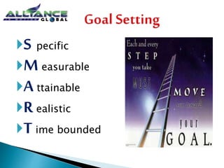 S pecific 
Measurable 
A ttainable 
R ealistic 
T ime bounded 
 