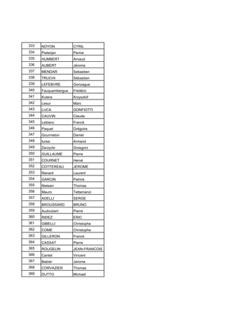 333 NOYON CYRIL
334 Pieterjan Penne
335 HUMBERT Arnaud
336 AUBERT Jérome
337 MENDAR Sebastien
338 TRUCHI Sébastien
339 LEFEBVRE Gonzague
340 Fauquembergue Frédéric
341 Kutera Krzysztof
342 Lesur Marc
343 LUCA GONFIOTTI
344 CAUVIN Claude
345 Leblanc Franck
346 Paquet Grégoire
347 Gourmelon Daniel
348 Iurea Armand
349 Zarzycki Grzegorz
350 GUILLAUME Pierre
351 COURNET Hervé
352 COTTEREAU JEROME
353 Renard Laurent
354 GARCIN Patrick
355 Nielsen Thomas
356 Mauro Tettamanzi
357 ADELLI SERGE
358 BROUSSARD BRUNO
359 Audoubert Pierre
360 RIDEZ ERIC
361 GIBELLI Christophe
362 COME Christophe
363 GILLERON Franck
364 CASSAT Pierre
365 ROUGELIN JEAN-FRANCOIS
366 Cantet Vincent
367 Babier Jerome
368 CORVAZIER Thomas
369 DUTTO Michael
 