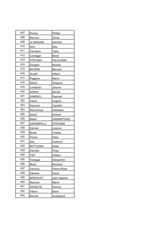 407 Koutny Philipp
408 Renucci Olivier
409 LE MOIGNE GILDAS
410 Dom Elke
411 Ciaudano Carla
412 Candeger Murat
413 STEFANO PALAVISINI
414 Gaugain Nicolas
415 BOURIN Bernard
416 Occelli Gilbert
417 Paggiaro Marco
418 Delnef Grégoire
419 Lombardo Jerome
420 VERDU REGIS
421 GABRIELI Raphael
422 Vittore Angelini
423 Giacomo Capellini
424 Deschamps Sebastien
425 Girard Arnaud
426 Radici GIANANTONIO
427 GARAMPELLI STEFANIA
428 Cetrullo Lorenzo
429 Borde Charles
430 Florian Petot
431 Aita Federico
432 BOTTAGISI Didier
433 ESLING Philip
434 TAIT William
435 Taveggia Alessandro
436 Mulot Bertrand
437 Canisius Pierre-Olivier
438 Clément David
439 BONVALET Jean baptiste
440 Maurizio Manni
441 GENESTE Etienne
442 Vittorio Bacio
443 Borovik Anastassia
 