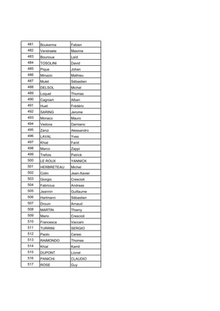 481 Boukerma Fabien
482 Verstraete Maxime
483 Bounoua Laïd
484 TOSOLINI David
485 Pique Johan
486 Minazio Mathieu
487 Mulet Sébastien
488 DELSOL Michel
489 Loquet Thomas
490 Cagniart Alban
491 Huet Frédéric
492 SARING Jerome
493 Monaco Mauro
494 Vedova Damiano
495 Zanzi Alessandro
496 LAVAL Yves
497 Khial Farid
498 Marco Zappi
499 Trefois Patrick
500 LE ROUX YANNICK
501 HERBRETEAU Michel
502 Cotin Jean-Xavier
503 Giorgio Crescioli
504 Fabricius Andreas
505 Jeannin Guillaume
506 Hartmann Sébastien
507 Drouin Arnaud
508 MARTIN Thierry
509 Mario Crescioli
510 Francesca Vaccani
511 TURRINI SERGIO
512 Paolo Ceresi
513 RAIMONDO Thomas
514 Khial Kamil
515 DUPONT Lionel
516 PANICHI CLAUDIO
517 ROSE Guy
 