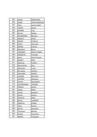 555 VIARS SEBASTIEN
556 VIARS JEAN FRANCOIS
557 Croci Jean-humbert
558 VIVIER Gerald
559 ARTIERI Fred
560 Bourrel Nicolas
561 NOURISSON Marceau
562 HIEZELY Olivier
563 PEREZ CYRILLE
564 Poirier Jean-paul
565 ZARRA Anthony
566 Marchand Bruno
567 LORENZO ZIPOLI CAIANI
568 DRAZETIC Thimotée
569 Boedt Henri-François
570 NOIZET ERIK
571 Delaunay Frederic
572 Barrenechea Itziar
573 Carbonaro Lucas
574 De Lajarte Guilhem
575 CALCARA SERGE
576 LIOGIER NICOLAS
577 LECRAS Sébastien
578 Daniele Sparpaglioni
579 ALESSANDRO VAGHINI
580 FREDDI DAVID
581 Kasten Martin
582 Grauer Benjamin
583 Dubois Domino
584 GENTILE NOEL
585 BLEIN LAURENT
586 GEBELIN FRANK
587 Chaix Nicolas
588 GALLE Alexander
589 Thompson Michael
590 Andrea Guercilena
591 MASSA Christophe
 