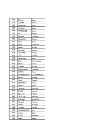 592 Bärtsch Mauro
593 LEBRET Sylvain
594 Harbonnier Aloys
595 POULLOT Adrien
596 PROMONET Bruno
597 Hili Morgan
598 Mandelli Christian
599 GOUGEON Romain
600 Chané Olivier
601 Espié Guillaume
602 Peeters Bernard
603 Monvoisin Ludovic
604 LACHAMP Philippe
605 Luca Tavolari
606 CAMPANA René
607 Croci Jean francois
608 Bilham Emma
609 CLAEYS Nicolas
610 CHAUSSARD LUDOVIC
611 CAMUS Denis
612 ALESSANDRO CAMERLENGO
613 TAUTIL Philippe
614 Nicola Vivarelli
615 DOMINSKI Fabien
616 Vanhee Pieter
617 Lachamp François
618 DAVID Laurent
619 Décamps Frederic
620 DA SILVA Joaquim
621 AKENINE JACQUES
622 Fauquet Thomas
623 MUSIN RENAUD
624 Collange Frederic
625 ROUMIGUIERE Luc
626 Molinari Giulio
627 BLANC PHILIPPE
628 Nelker Mikael
 