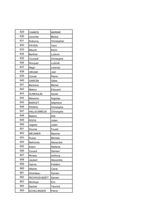 629 CIAMOS MARINE
630 Lecomte Mickal
631 Duburcq Christopher
632 PAYEN Yann
633 Maurel Kevin
634 Berthier Ludovic
635 Courault Christophe
636 Rocquet Ludovik
637 Negri Lorenzo
638 Ullindah Joel
639 Cornet Pierre
640 GARCIN Gilles
641 Bertrand Michel
642 Melero Edouard
643 DUMOULIN Xavier
644 Massimo Argiolas
645 BARCET Stephane
646 PIGNOL Christophe
647 HALLEUMIEUX Christophe
648 Baelus Dirk
649 ROCA Julien
650 Jegado Julien
651 Douma Foued
652 MEUNIER Maxime
653 Russo Michele
654 Belmonte Alexandre
655 Adam Stefanie
656 Cocard Damien
657 Riviere Anthony
658 Jaubert Alexandra
659 Garcia Frédéric
660 Alberto Canal
661 Girardeau Sylvain
662 RICHOUD-BIZET Sylvain
663 Montoya Eric
664 Sachet Yannick
665 SCHILLINGER Pierre
 