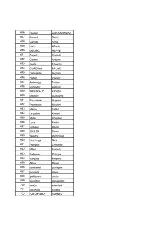 666 Faucon Jean-Christophe
667 Renard David
668 Garrido Anna
669 Hatz Alfredo
670 MEURIC HERVE
671 Capelli Corrado
672 Clémot Antoine
673 Guida Eduardo
674 GIARDINA BRUNO
675 Preteseille Guylain
676 Pottier Vincent
677 Anderegg Tobias
678 Duhautoy Ludovic
679 BRISSEAUD XAVIER
680 Madelin Guillaume
681 Rouzeeuw Hugues
682 Francesco Riccioni
683 Marco Fabbri
684 Le gallais Kristell
685 Müller Christian
686 Luca Fabbri
687 Delliaux Olivier
688 JOLLER Simon
689 Wauthy Dominique
690 Hutchings Nick
691 François Christelle
692 Millet Frédéric
693 Ballereau Philippe
694 viargues Frederic
695 Alifax Daniel
696 cambareri giuseppe
697 buscemi elena
698 pellizzaro cinzia
699 specchio alessandro
700 vaudo valentina
701 iabichella luisella
702 DALMAYRAC SYDNEY
 