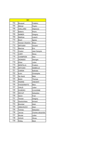 704 Bouquet Frédéric
705 Mikhail Paykin
706 GAILLARD Stéphane
707 Ballerio Pierre
708 NAMER Gregory
709 Matthias Loesch
710 Biard Agnes
711 Hansen Vikström Klaus
712 ARTUSIO Vincent
713 Marchal Eric
714 Coston Jean françois
715 CARY Steve
716 CHAMPION Alan
717 DIONISIO Georges
718 Elbaz Julien
719 MONTILLA Frederic
720 ARTUSIO ISABELLE
721 CARON Nathalie
722 Kuhn Christophe
723 De Herdt Mats
724 Bodin Thomas
725 PIERRE VINCENT
726 FAGGIONATO Marc
727 VIAUD Julien
728 DURERO CLAUDINE
729 DECUP Sebastien
730 Genin Fred
731 Terzian Gregory
732 Gauducheau Arnaud
733 Brombal Alain
734 UBALDUCCI Alain
735 Tertrais Sébastien
736 Jaccaz Charles alexandre
737 Nicolai Julien
738 GOUIX Olivier
739 Ridley Mark
MD
 