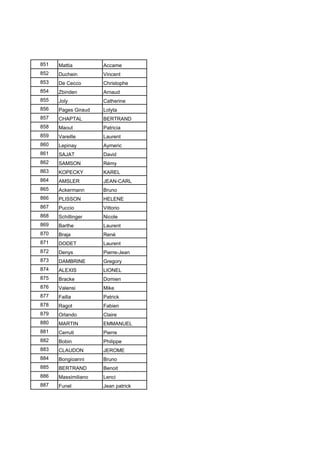 851 Mattia Accame
852 Duchein Vincent
853 De Cecco Christophe
854 Zbinden Arnaud
855 Joly Catherine
856 Pages Giraud Lolyta
857 CHAPTAL BERTRAND
858 Maout Patricia
859 Vareille Laurent
860 Lepinay Aymeric
861 SAJAT David
862 SAMSON Rémy
863 KOPECKY KAREL
864 AMSLER JEAN-CARL
865 Ackermann Bruno
866 PLISSON HELENE
867 Puccio Vittorio
868 Schillinger Nicole
869 Barthe Laurent
870 Braja René
871 DODET Laurent
872 Denys Pierre-Jean
873 DAMBRINE Gregory
874 ALEXIS LIONEL
875 Bracke Domien
876 Valensi Mike
877 Failla Patrick
878 Ragot Fabien
879 Orlando Claire
880 MARTIN EMMANUEL
881 Cerruti Pierre
882 Bobin Philippe
883 CLAUDON JEROME
884 Bongioanni Bruno
885 BERTRAND Benoit
886 Massimiliano Lenci
887 Funel Jean patrick
 