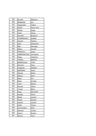 925 Servelle Stéphane
926 DEMANGE Eric
927 Wogenstahl Valérie
928 DAVID Pierre-Yves
929 Weibel Serge
930 Faisst Georg
931 Konareff Benjamin
932 STANKIEWICZ Isabelle
933 Hamard Fabiens
934 Cella Alessandro
935 Marc Zarazaga
936 Belloni Daniele
937 FIORUCCI Johan
938 UMBDENSTOCK Christophe
939 Pegon Catherine
940 FARINA MARCO
941 MARESCAUX YVES
942 Simonati Dario
943 Codignola Nathalie
944 BAROKAS David
945 Roberto Molari
946 Stefano Nanni
947 Bilard Eric
948 Bilard Armelle
949 Venot Martine
950 Rouault Céline
951 Trovato Mario
952 Diego PALAZZO
953 Snappe Pierre
954 Misset Laurent
955 Failutti Quentin
956 Guelton Laurent
957 EVEN Thierry
958 Hammoutene Naim
959 Sherlock Cushla
960 Aidoud Nicolas
961 Moraux Kevin
 
