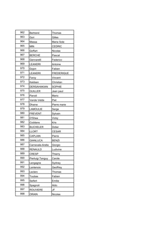 962 Bertrand Thomas
963 Gori Gilles
964 Massa Maria Sole
965 MIN CEDRIC
966 Goffart Nicolas
967 BERCHE Pascal
968 Gennarelli Federico
969 LEANDRI Antoine
970 Gojon Fabien
971 LEANDRI FREDERIQUE
972 Faroy Vincent
973 Keldsen Christian
974 DERSAHAKIAN SOPHIE
975 GUILLER Jean paul
976 Parodi Mario
977 Vande Velde Piet
978 Dhaine Pierre marie
979 LAMOULIE Serge
980 FREVENT Sylvain
981 O'Shea Vicky
982 Coddens Kris
983 BUCHELER Didier
984 LLORT CESAR
985 CAPLAIN Pierre
986 GIANLUCA BENZI
987 Carnevale-Arella Giorgio
988 RENAULD Ludivine
989 CRESP Thierry
990 Pierluigi Tanguy Carole
991 Lengagne Sydney
992 Lantenois Geoffrey
993 Leclerc Thomas
994 Toubas Fabien
995 Seifert Emilie
996 Spagnoli Aldo
997 ROUVIERE JF
998 ORAIN Nicolas
 