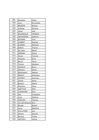 999 Rousseau Cedric
1000 Luca De michelis
1001 MAZIERE Michael
1002 Collonge Sandrine
1003 Jobert Julie
1004 BOURSEAUX YANNICK
1005 VERWAERDE Katherine
1006 BOUKINE Yann
1007 COMBAT Raphaël
1008 EYMARD RENAUD
1009 Stillhart Thomas
1010 De coster Michel
1011 ARMAND Pascal
1012 Giraud Francois
1013 Pasquale Silvia
1014 Bouziri Hanen
1015 Thoulon Nataliane
1016 Godefroid Bruno
1017 Galmacci Daniel
1018 Mardirossian Stephan
1019 RIGOUT Dominique
1020 CHANOT Jeanmarc
1021 Charlet Adrien
1022 Benazzi Alberto
1023 Desartine Denis
1024 AMATTEIS ERIC
1025 CHORETIER Aline
1026 Sisti Giuseppina
1027 Luoni Gianluca
1028 CARLONI Francois
1029 Von dem Bussche Arno
1030 Morette Bastien
1031 Leroy Stéphane
1032 CALLUYERE Guy
1033 Adriana Gianolio
1034 Barokas Charlie
1035 GEFFROY Jérôme
 