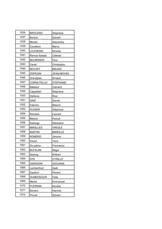 1036 BROCARD Stephane
1037 Bonturi Sylvain
1038 Montel Alexandre
1039 Cavallera Marco
1040 LOJOWSKI Nicolas
1041 Ramos-Salado Celeste
1042 BELMONDO Paul
1043 Canet Christophe
1044 BECHET BRUNO
1045 ZOPEGNI JEAN-MICHEL
1046 Grandjean Arnaud
1047 CORNUTELLO STEPHANE
1048 Balladur Clement
1049 Cappellari Stephane
1050 Stefania Rosi
1051 SAID Daniel
1052 Fabrizio Masoni
1053 OUGIER Stéphane
1054 Romano Laurent
1055 Maison Pascal
1056 Sadorge Sébastien
1057 MIRALLES VIRGILE
1058 MARTIN MIREILLE
1059 ROMERO Jérome
1060 Paviot Yann
1061 De palma Francesco
1062 BUFALINI Régis
1063 Sewing William
1064 DYE CYRILLE
1065 GARGIONI GIULIANA
1066 Lamberthod Gaël
1067 Zapillon Florent
1068 OUMEDDOUR Fella
1069 Merlot Emmanuel
1070 POURNIN Nicolas
1071 Bonami Hannes
1072 Prouet Sylvain
 
