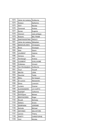 1073 Jahan de Lestang Guillaume
1074 Hodson Katherine
1075 FEIT Nicolas
1076 Carnevali Andres
1077 Nunez Eugenia
1078 Clement Jean-philippe
1079 Roberto BELTRAMI
1080 SANTAGOSTINO PAOLO
1081 Jahan de Lestang Sébastien
1082 MANOUELIDES Christophe
1083 Bossi Giuseppe
1084 Aldo Giacin
1085 LAURENT Cédrick
1086 Ventura Ada
1087 Homberger Andrea
1088 CLEMENT GUILLAUME
1089 Cottereau Vincent
1090 Van Wonterghem Guillaume
1091 Touil Youcef
1092 MILESI LIDIA
1093 Gauchet Teddy
1094 Mirko De Gaspari
1095 Di cuonzo Alessandro
1096 Elena Lorenzini
1097 Luciano Cosmai
1098 ALESSANDRO LO CURTO
1099 DUPONT Catherine
1100
Alvarez
Dominguez Moises
1101 BENTACORDI Roger
1102 Rovelli Nicholas
1103 Stefano Arosio
1104 SEMPIANA JEREMIE
1105 Nicholls Michael
1106 ANTONIO SALVATORI
1107 Lacroix Thierry
1108 PARTY CHRISTOPHE
1109 Llort Nicolas
 