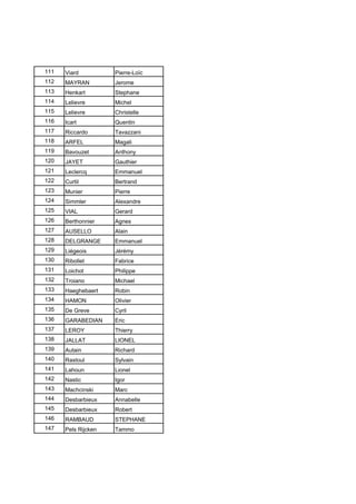 111 Viard Pierre-Loïc
112 MAYRAN Jerome
113 Henkart Stephane
114 Lelievre Michel
115 Lelievre Christelle
116 Icart Quentin
117 Riccardo Tavazzani
118 ARFEL Magali
119 Bavouzet Anthony
120 JAYET Gauthier
121 Leclercq Emmanuel
122 Curtil Bertrand
123 Munier Pierre
124 Simmler Alexandre
125 VIAL Gerard
126 Berthonnier Agnes
127 AUSELLO Alain
128 DELGRANGE Emmanuel
129 Liégeois Jérémy
130 Ribollet Fabrice
131 Loichot Philippe
132 Troiano Michael
133 Haeghebaert Robin
134 HAMON Olivier
135 De Greve Cyril
136 GARABEDIAN Eric
137 LEROY Thierry
138 JALLAT LIONEL
139 Autain Richard
140 Rastoul Sylvain
141 Lahoun Lionel
142 Nastic Igor
143 Machcinski Marc
144 Desbarbieux Annabelle
145 Desbarbieux Robert
146 RAMBAUD STEPHANE
147 Pels Rijcken Tammo
 