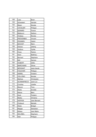 148 Laes Bram
149 Schwietert Hendrik
150 Meyer Nicolas
151 CAVALIER Philippe
152 GERARD Franck
153 Matteucci Stefano
154 Chateau Nicolas
155 PROVERBIO Vincent
156 PEIGNEN Cédric
157 BOCHET Rémi
158 Dubosc Jérémy
159 Guilloux Cyrille
160 Perez Patrick
161 Hans Matthieu
162 Bernard Stephane
163 Bell Damian
164 HUBERT GAEL
165 MARCHAND Olivier
166 MESSANT Jean-claude
167 FOUCHER Philippe
168 HIEBEL Frederic
169 VOLLONO Nicolas
170 Mathias Christophe
171 SCANNAPIECO Jean-Luc
172 Coudrey Juliette
173 Mezure Tony
174 Werle Annette
175 Reboa Marc
176 Heck Frederic
177 Mielke Christine
178 HOFFER Jean Bernard
179 Chabaud Marielle
180 Wake Bridget
181 Magaja Sebastien
182 Bideau Jean Marie
183 DELOBEL Stephane
184 Aller Philippe
 
