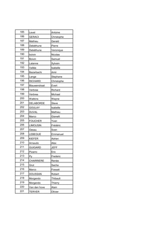 185 Level Antoine
186 GERACI Christophe
187 Mathieu Gerald
188 Debéthune Pierre
189 Debéthune Veronique
190 boivin Nicolas
191 Boivin Samuel
192 Lalanne Sylvain
193 Vallée Isabelle
194 Bazarbachi Amir
195 Lange Stephane
196 RICHARD Christophe
197 Blauwendraat Evert
198 Verbree Richard
199 Verbree Michael
200 Watkins Wayne
201 DELABORDE Steve
202 GOULAY Isabelle
203 DUVAL Mathieu
204 Marco Gianelli
205 FOUCHER Yvan
206 LIMOUSIN Frédéric
207 Oesau Sven
208 LEBEGUE Emmanuel
209 KIEFER Adrien
210 Arnaudo Alex
211 GUIGARD JEFF
212 Pizarro Eric
213 Py Frederic
214 CHARRIERE Renée
215 Grut Sacha
216 Marco Fossati
217 DOUSSAN Robert
218 Morgando Thibault
219 Morgando Thierry
220 Van den hove Alain
221 TERVER Olivier
 