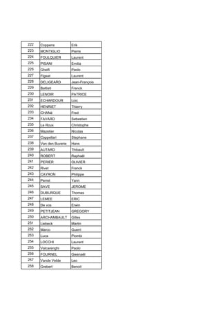 222 Coppens Erik
223 MONTIGLIO Pierre
224 FOULQUIER Laurent
225 PISANI Emilia
226 Ghelfi Paolo
227 Flgeat Laurent
228 DELIGEARD Jean-François
229 Battisti Franck
230 LENOIR PATRICE
231 ECHARDOUR Loic
232 HENRIET Thierry
233 CHANé Fred
234 FAVARD Sebastien
235 Le Roux Christophe
236 Mazetier Nicolas
237 Cappellari Stephane
238 Van den Buverie Hans
239 AUTARD Thibault
240 ROBERT Raphaël
241 PERIER OLIVIER
242 Rivet Franck
243 CAYRON Philippe
244 Perret Yann
245 SAVE JEROME
246 DUBURQUE Thomas
247 LEMEE ERIC
248 De vos Erwin
249 PETITJEAN GREGORY
250 ARCHAMBAULT Gilles
251 Liebeck Martin
252 Marco Guerri
253 Luca Piombi
254 LOCCHI Laurent
255 Valcarenghi Paolo
256 FOURNEL Gwenaël
257 Vande Velde Leo
258 Grebert Benoit
 