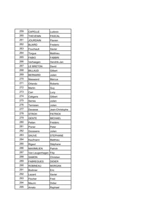 259 CAPELLE Ludovic
260 THEVENIN PASCAL
261 JOURDAIN Flavien
262 BLIARD Frederic
263 Fouchault Xavier
264 Torgue Matthieu
265 FABIO FABBRI
266 Verhaegen Hendrik-Jan
267 LE BRETON David
268 BILLAUD Gilbert
269 BERNARD Julien
270 Nieswand Marcus
271 Orlando Roberto
272 Martin Guy
273 Carr Lucy
274 Caligaris Gilbert
275 Serres Julien
276 Ternisien Julien
277 Davasse Jean-Christophe
278 STROH PATRICK
279 GENTE MICHAEL
280 Pellan Frédéric
281 Pixner Peter
282 Goossens Julien
283 SAUVE STEPHANE
284 Kaufmann Matthieu
285 Rigaut Stéphane
286 MAXIMILIEN Patrick
287 Van Leugenhagen Filip
288 SAMON Christian
289 FABREGUES DIDIER
290 ROBINEAU MORGAN
291 Bodinier Eric
292 Lazard Xavier
293 Flocher Fred
294 Maurin Didier
295 Amato Raphael
 