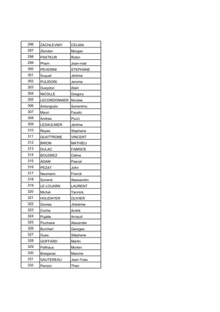 296 ZACHLEVNIY CELIAN
297 Zbinden Morgan
298 PASTEUR Robin
299 Pham Jean-noel
300 PEVERINI STEPHANE
301 Suquet Jérôme
302 PULIDORI Jerome
303 Gueydon Alain
304 NICOLLE Gregory
305 LECORDONNIER Nicolas
306 Antongiulio Sorrentino
307 Mauri Fausto
308 Andrea Pucci
309 LESAULNIER Jérôme
310 Reyes Stephane
311 QUATTRONE VINCENT
312 BRION MATHIEU
313 DULAC FABRICE
314 BOUSREZ Céline
315 ADAM Pascal
316 PEZAT John
317 Naumann Franck
318 Sorrenti Alessandro
319 LE LOUARN LAURENT
320 Michel Yannick
321 HOUDAYER OLIVIER
322 Gomes Jhérémie
323 Coche André
324 Pujalte Arnaud
325 Fluchaire Alexander
326 Burcheri Georges
327 Guex Stèphane
328 GOFFARD Martin
329 Felthaus Morten
330 Bresjanac Maxime
331 SAUTEREAU Jean-Yves
332 Panizzi Theo
 