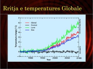 Rritja e temperatures Globale
 