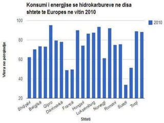 Ndotja nga Hidrokarburet