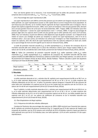 Ndour et al., (2013) J. Sci. Halieut. Aquat., 6:194-206
199
Pour une bonne gestion de la ressource, il est recommandé que les tailles des poissons capturés soient
comprises dans la classe de taille [Lopt - Lopt * 0,1 à Lopt + Lopt * 0,1] (Froese, 2004).
2.4.3. Pourcentage des super-reproducteurs (SR)
Les super-reproducteurs sont définis comme des poissons qui ont atteint une longueur de plus de 10 % de la
taille optimale. Les super-reproducteurs jouent un rôle capital dans la survie à long-terme d’une population. Ils
sont beaucoup plus féconds, car le nombre d’œufs augmente de façon exponentielle avec la longueur chez la
plupart des espèces (Legendre & Ecoutin, 1985). Leurs œufs ont tendance à être de plus grande taille, donnant
ainsi une plus grande chance de survie pour les larves (Solemdal, 1997 ; Trippel, 1998). Cet indicateur peut être
traduit par l’expression « Laissez les super-reproducteurs vivre ! » (Froese, 2004). Il s’agit du pourcentage de
poissons âgés dans les captures dont la taille est plus grande que la taille optimale d’au moins 10 % (Froese,
2004). Pour cet indicateur, le point de référence cible dépend du type de gestion souhaité : (i) si l’objectif est de
mettre en œuvre une stratégie de pêche qui empêche la capture de super-reproducteurs, alors 0 % est la
meilleure valeur ; (ii) si par contre, cet indicateur est utilisé pour renseigner sur l’état d’exploitation du stock à
travers les captures, alors 30 à 40 % de super-reproducteurs dans les captures indiquent un stock sain, tandis
qu’un pourcentage de moins de 20 % signifie que le stock est menacé (Froese, 2004).
La taille de première maturité sexuelle (L50), la taille asymptotique (L∞), le facteur de croissance (K) et la
mortalité naturelle (M) sont utilisés pour le calcul des indicateurs retenus pour chaque espèce (Table 2). Les
valeurs de K et de M, considérées dans cette étude, proviennent de Fishbase (Froese & Pauly, 2012a, 20012b).
Table 2. Tailles (en centimètre) de première maturité sexuelle (L50), tailles optimales ±10% (Lopt), tailles
maximales (Lmax), tailles asymptotiques (L∞), coefficients de croissance (K), mortalité naturelle (M) des deux
espèces étudiées de 2004-2009 pour Pomatomus saltatrix et 2010-2011 pour Mugil cephalus. Les valeurs de K et
M proviennent de Fishbase (Froese & Pauly 2012a, 2012b) Fishbase. *Valeurs calculées à partir des équations
empiriques de Froese & Binohlan (2000).
L50 Lopt min Lopt Lopt max Lmax L∞
K M
Mugil cephalus 40 51 56 62 88 90,7 0,34 0,57
Pomatomus saltatrix 53* 58 64 71 99 101,8* 0,19 0,33
3. Résultats
3.1. Paramètres déterminées
La taille maximale observée et la L∞ estimée chez M. cephalus sont respectivement de 88 cm et 90,7 cm. La
L50 et la taille optimale déterminées sont respectivement de 40 cm et 56 ± 10 cm. La taille moyenne des
individus débarqués est de 34,5 cm ; la taille à la première capture (longueur à laquelle 50 % des poissons de
cette taille sont vulnérables à la capture) est de 33 cm et les modes dans les captures sont de 3 et 26 cm. Les
valeurs de K et de M sont respectivement 0,34 et 0,57 (Froese & Pauly, 2012a).
Pour P. saltatrix, La taille maximale observée et la L∞ estimée sont respectivement de 99 cm et 101,8 cm. La
L50 et la taille optimale déterminées sont respectivement de 53 cm et 64 ± 10 cm. La taille moyenne des
individus débarqués est de 47,1 cm et la taille à la première capture est de 34 cm. Les tailles modales dans les
captures sont de 5 et 47 cm. Les valeurs de coefficient de croissance et de la mortalité naturelle sont
respectivement 0,19 et 0,33 (Froese & Pauly, 2012b).
3.2. État d’exploitation de Mugil cephalus
3.2.1. Fréquences de taille des individus débarqués
L’analyse de l’évolution des pourcentages des captures de 2004 à 2009 montrent que l’essentiel des captures
de M. cephalus est constitué de poissons immatures (Fig. 2). Il apparaît que 67 % des captures de l’espèce sont
composés de juvéniles, que les 33 % restants sont constitués de 36 % d’individus matures n’ayant pas atteint la
taille optimale ainsi que de 61 % d’individus avec une taille optimale ± 10 % et enfin seulement 3 % de super-
reproducteurs.
 
