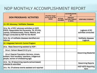 Presentation NDP-Orientation-on-IHCP.pptx
