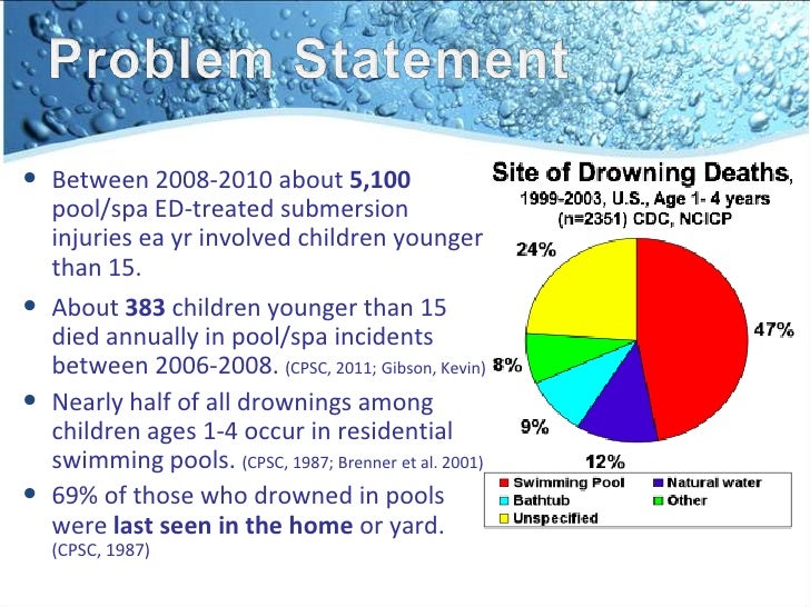 a case study of drowning