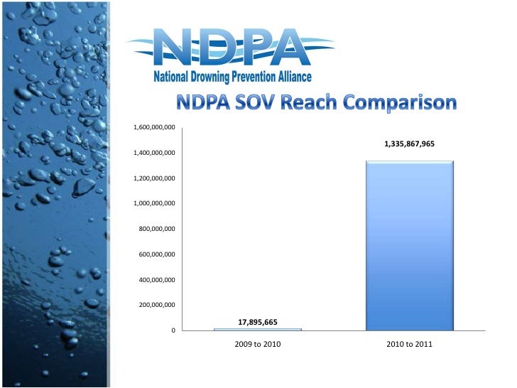 Double drowning picture