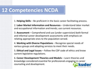 12 Competencies NCDA
1. Helping Skills – Be proficient in the basic career facilitating process.
2. Labor Market Information and Resources – Understand labor market
and occupational information and trends; use current resources.
3. Assessment – Comprehend and use (under supervision) both formal
and informal career development assessments with emphasis on
relating appropriate ones to the population served.
4. Working with Diverse Populations – Recognize special needs of
various groups and adapting services to meet their needs.
5. Ethical and Legal Issues – Follow the CDF code of ethics and know
current legislative regulations.
6. Career Development Theories and Models – Learn theories and
knowledge considered essential for professionals engaging in career
counseling and development.

 