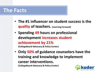 The Facts
• The #1 influencer on student success is the
quality of teachers. (Learning Forward)
• Spending 49 hours on professional
development increases student
achievement by 21%
(CollegeBoard Advocacy & Policy Center)

• Only 50% of guidance counselors have the
training and knowledge to implement
career interventions.
(CollegeBoard Advocacy & Policy Center)

 