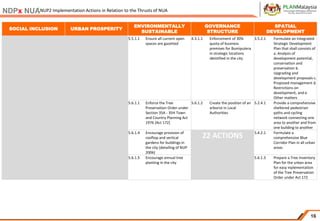PLANMalaysia_Rancangan Pemajuan & New Urban Agenda | PPTX