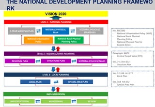 PLANMalaysia_Rancangan Pemajuan & New Urban Agenda | PPTX