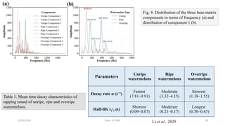 Watermelon Matrix Non-Destructive Techniques for Postharvest Quality Assessment of Fruits ...